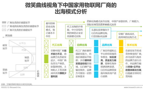 2020年中國家用物聯(lián)網(wǎng)行業(yè)研究報告