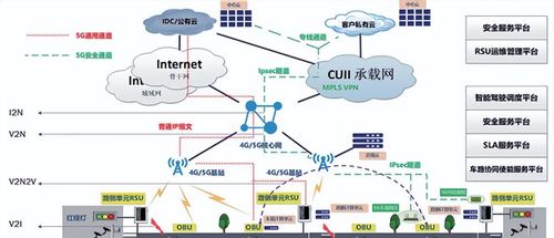 現(xiàn)代智能汽車中的無(wú)線技術(shù) V2X賦能智慧出行四大服務(wù)