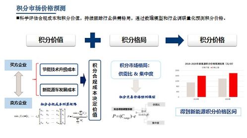 節(jié)能與新能源領(lǐng)域TOP5高價(jià)值咨詢產(chǎn)品深度解析與推薦