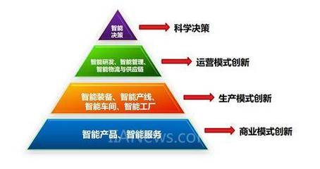 工業(yè)互聯(lián)網(wǎng)與工業(yè)物聯(lián)網(wǎng) 技術(shù)演進(jìn)、關(guān)聯(lián)差異與研發(fā)前沿