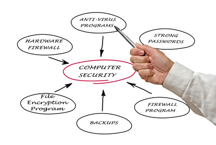 網(wǎng)絡與信息安全軟件開發(fā)中的信息安全生命周期