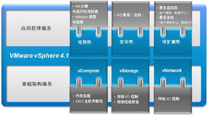 數(shù)據(jù)中心的云計(jì)算之旅 網(wǎng)絡(luò)與信息安全軟件開發(fā)的關(guān)鍵演進(jìn)